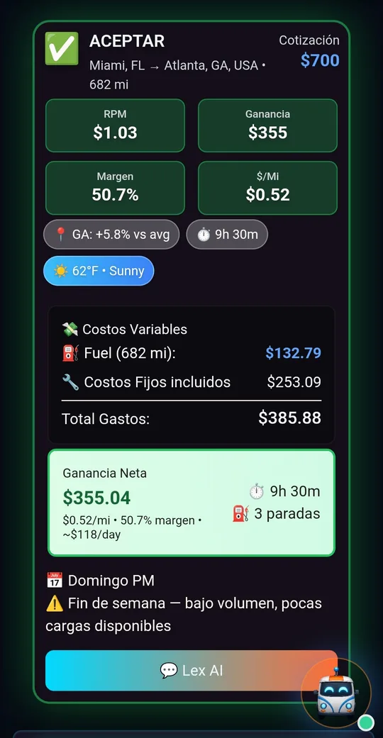 Panel de Smart Load Solution mostrando veredicto ACEPTAR en verde: carga Miami a Atlanta por $700, ganancia neta $355